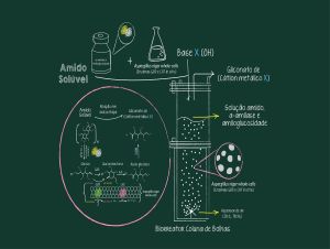 Inovação facilita produção de ácido utilizado em alimentos e fármacos